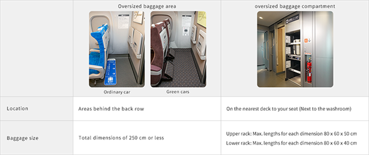Spaces for luggage in Shinkansen